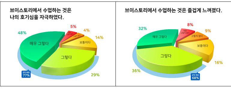 전남대학교 “학생 10명 중 7명 메타버스 수업 만족”