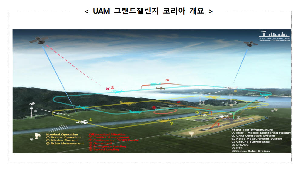 전 세계 UAM 전문가들 국내 대규모 실증에 '시선집중'