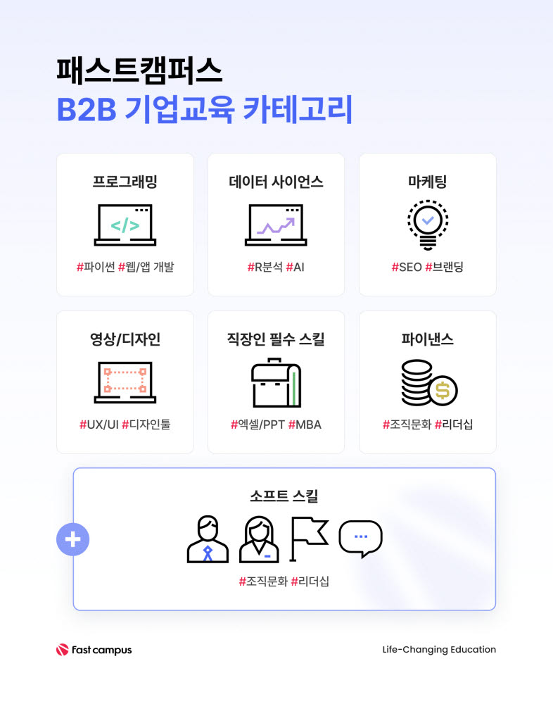 패스트캠퍼스, B2B 기업교육 '소프트 스킬' 카테고리 확장