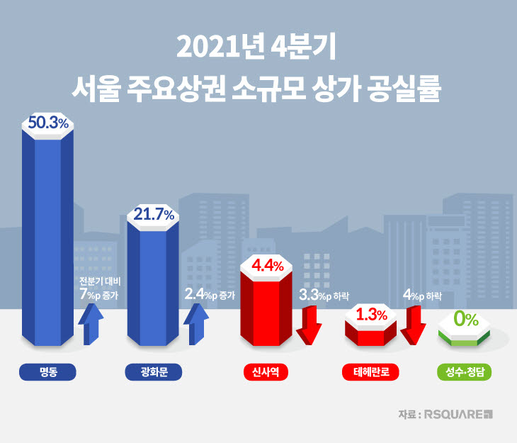 알스퀘어 "성수·청담 MZ세대 상권 코로나19에도 활황"