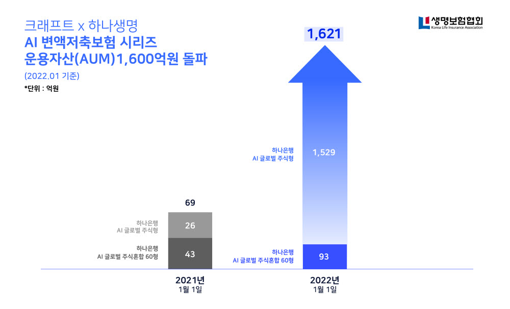 (자료=크래프트)