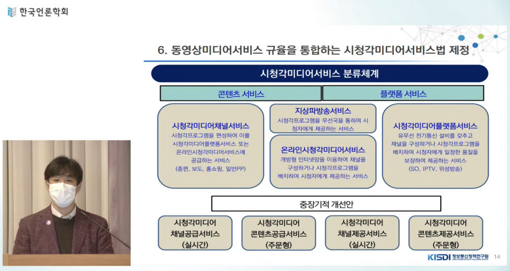 황준호 KISDI 연구위원이 시청각미디어서비스법 분류체계에 대해 설명하고 있다.