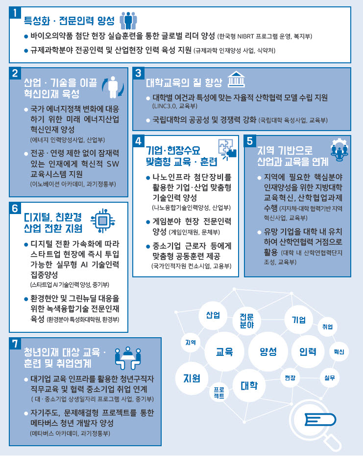 2022년 인재양성 사업 개요