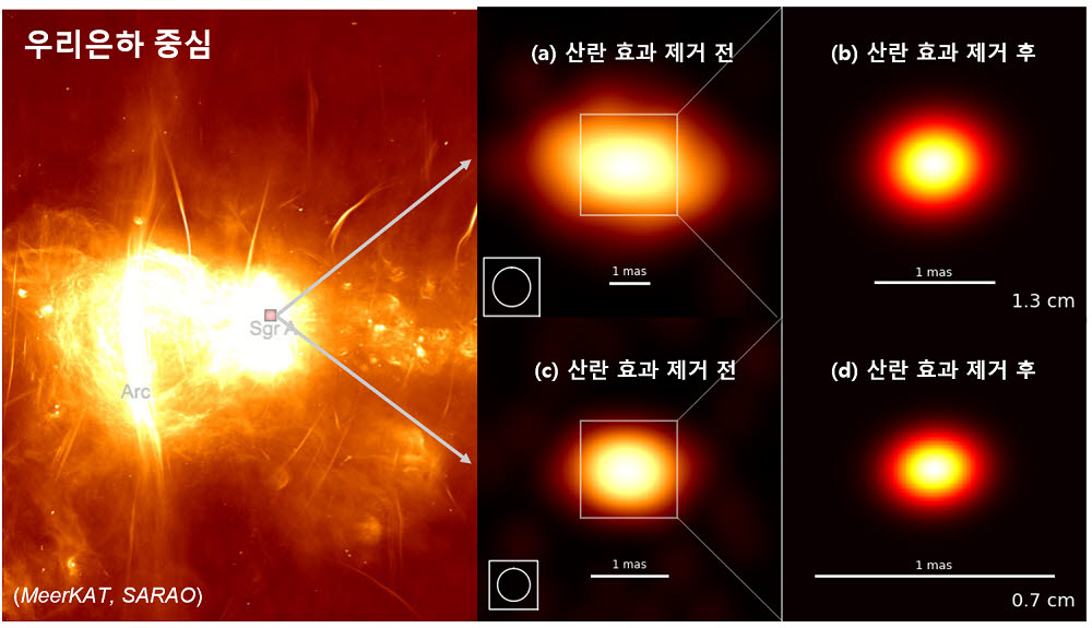 남아공전파천문대(SARAO)의 미어캣(MeerKAT) 전파간섭계로 촬영한 우리은하 중심의 궁수자리 A 지역 영상. 사진=한국천문연구원