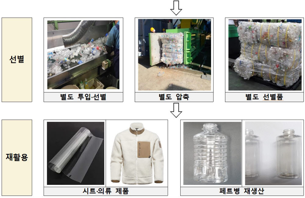 투명페트병 분리배출 및 재활용 체계