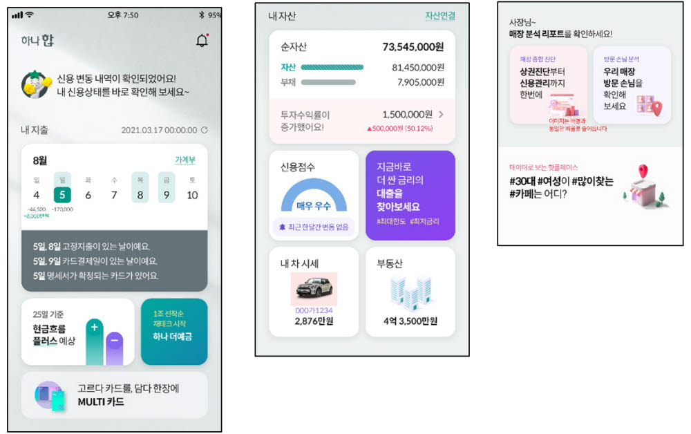 [기획]마이데이터 블루칩 <2>하나금융 "금융데이터, 하나로 '합'쳐 맞춤 솔루션 제공"