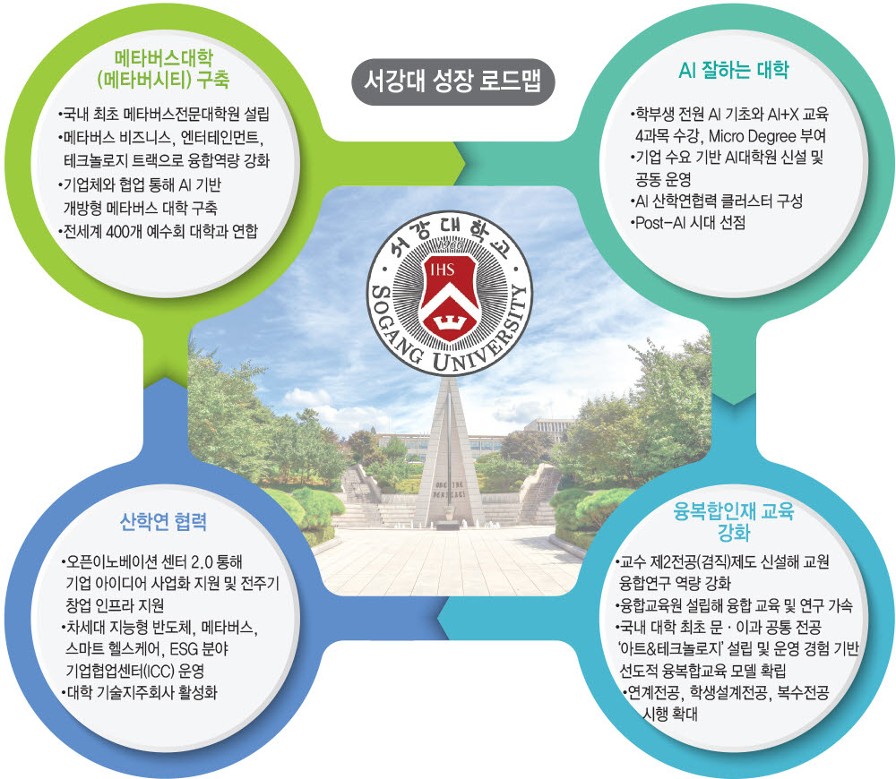 [ET시론]대학이 준비해야 할 새로운 세상