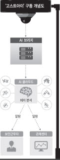 티앤엠테크, MS와 영상 통합관제 AI솔루션 '고스트아이' 출시