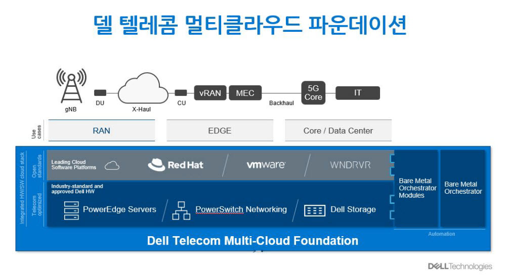 델 테크놀로지스, 개방형 네트워크 '오픈·가상랜' 신제품 출시