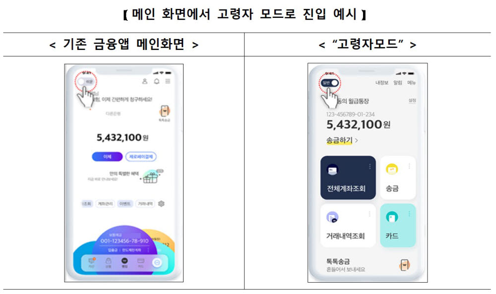 금융앱 메인 화면에서 고령자 모드로 진입할 때 예시 (자료=금융위원회)