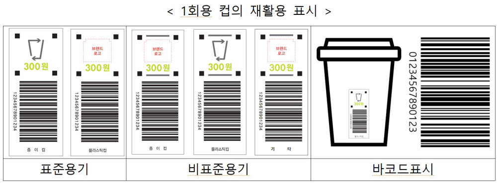 6월 10일 일회용컵 보증금제 시행…내달 17일까지 세부계획 행정예고