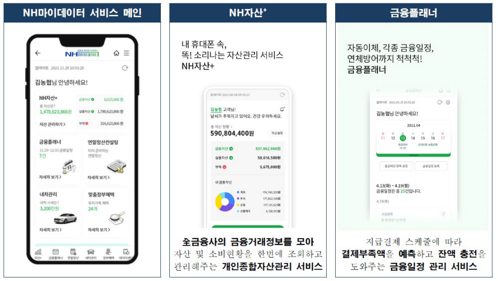 [기획]마이데이터블루칩 &lt;4&gt;NH농협은행, '기회의 땅' 자산관리 서비스 잡는다