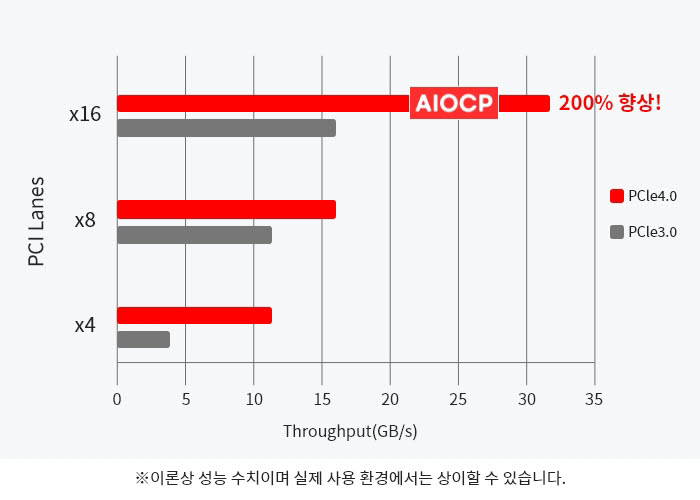 이호스트ICT 서버전문브랜드 AIOCP, AI 인프라 원스톱 솔루션 출시