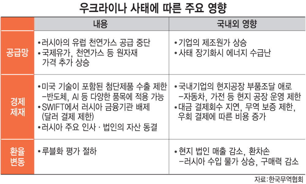 [뉴스 줌인] 정부 '실물경제대책본부' 가동…원자재값 매일 점검