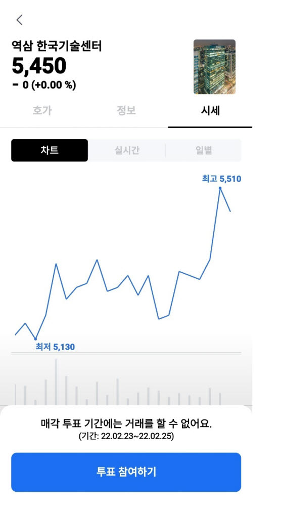 카사 플랫폼에서 매각 투표가 진행 중인 역삼 한국기술센터 빌딩.(출처=카사)