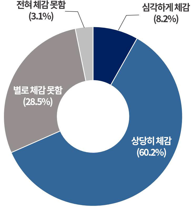 지방소멸에 대한 기업인식. [자료:대한상공회의소]