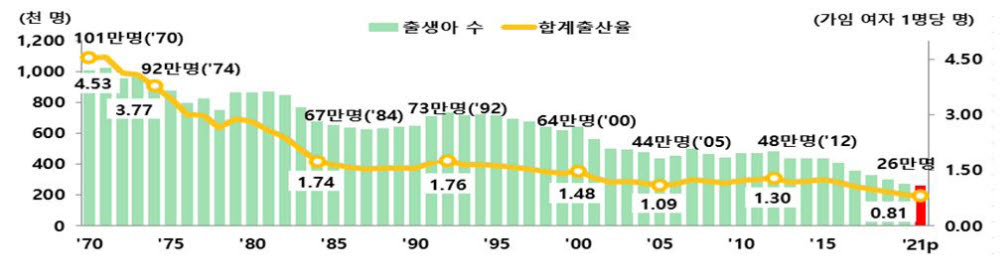 통계청 제공