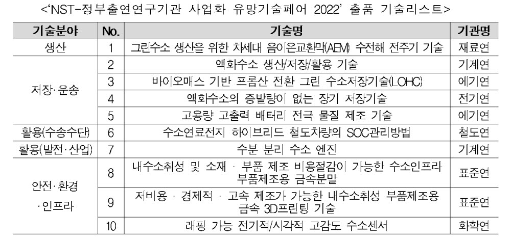 출연연 사업화 유망기술페어 2022 개최...3D 온라인 기술 홍보관으로 기술 소개