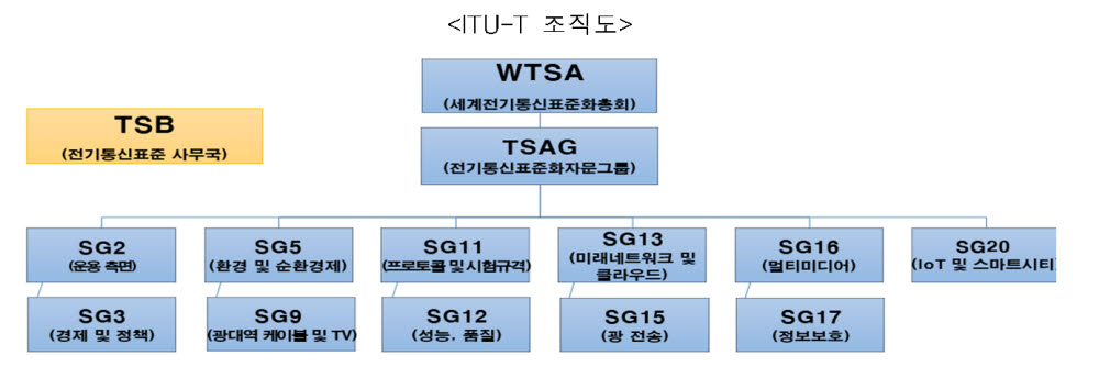 과기정통부, ITU 세계전기통신표준화총회 참석... ICT 표준화 주도 박차