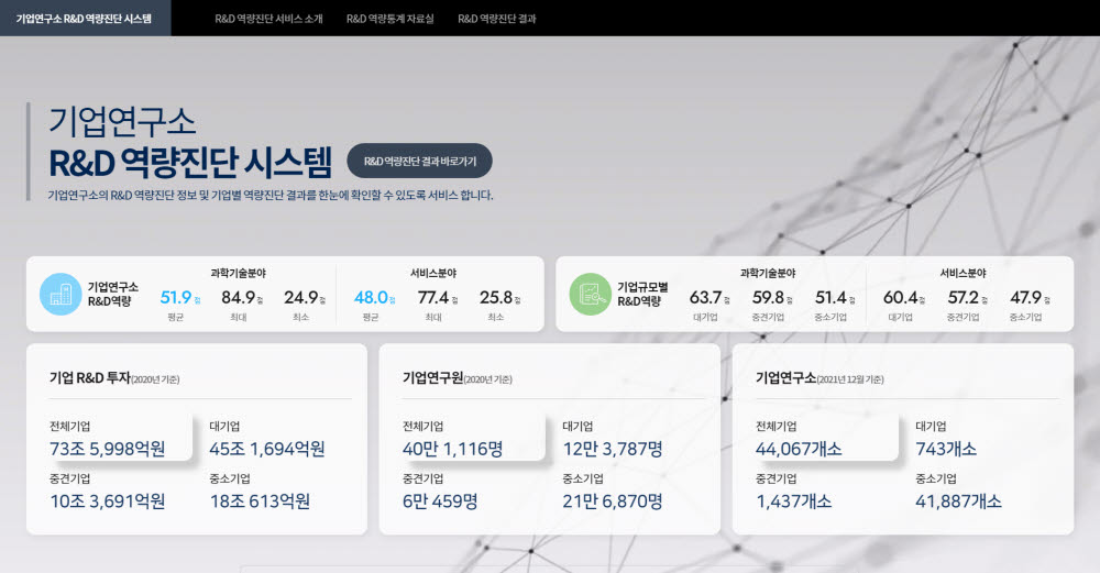 역량진단 시스템 메인 화면