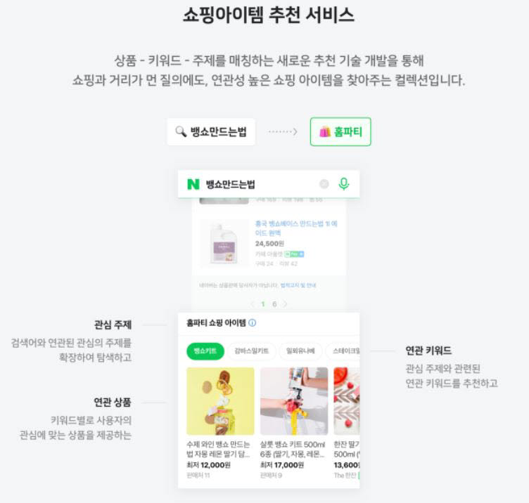 네이버, '쇼핑아이템' 자동 추천서비스 오픈...탐색형 쇼핑 강화