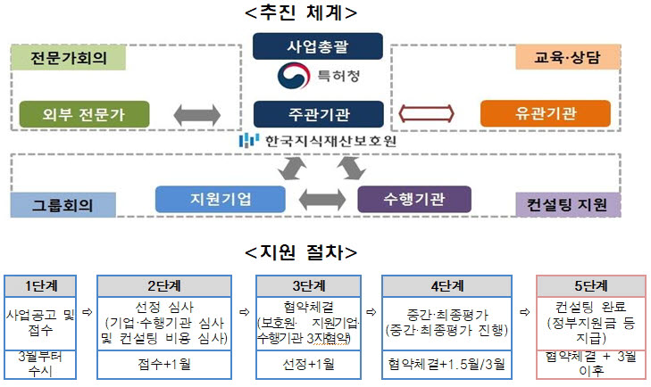 특허청, 2022년 K-콘텐츠 지식재산권 보호 지원 사업 참여 기업 모집