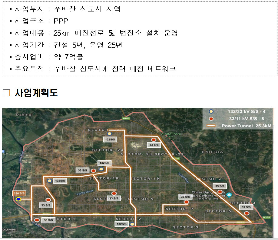 푸바찰 신도시 배전사업 개요