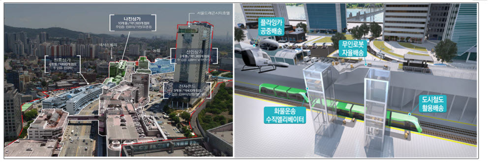 국토부, 실시간 공동배송·공유 물류센터 등 '디지털 물류' 실증사업 6건 선정