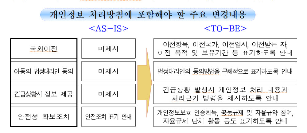 개인정보위, 무조건 동의 관행 제동...개인정보 동의 및 처리 가이드라인 발표