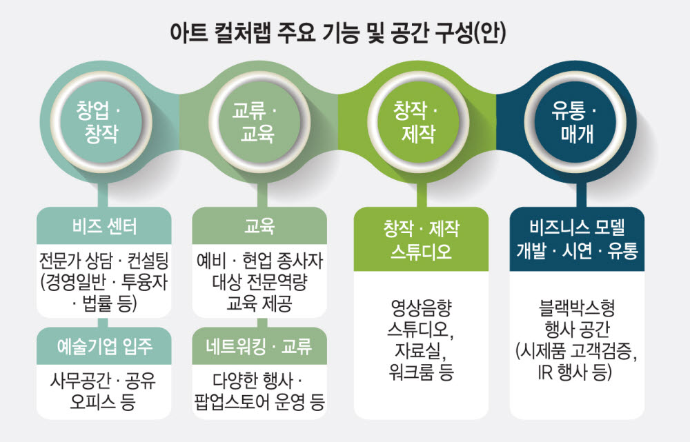 [ET시론]예술과 기술 그리고 경영의 만남