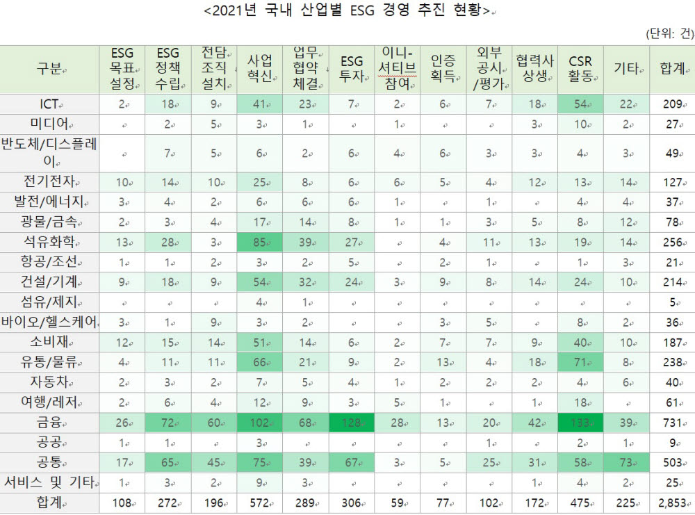 출처: 한국딜로이트그룹 ESG센터