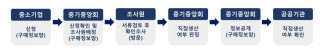 [스페셜리포트] 22조 사업 기회 판가름하는 '직접생산 확인제도'