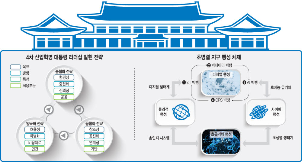 [ET시론]새로운 대통령에게 필요한 4차 산업혁명 입국을 위한 리더십