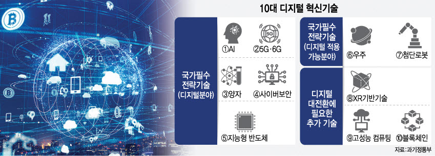 정부-산업계, 10대 디지털혁신기술 세부전략 마련 '맞손'