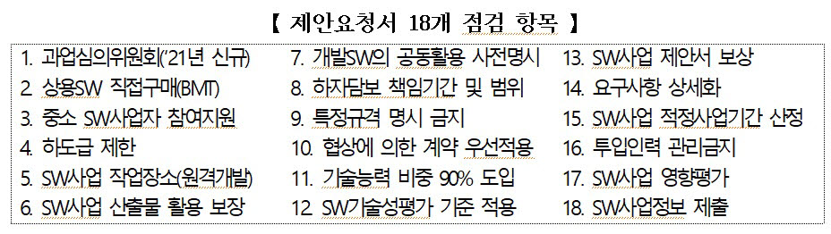 국가기관 SW사업 제안요청서, 법제도 점검항목 반영률 98.9%