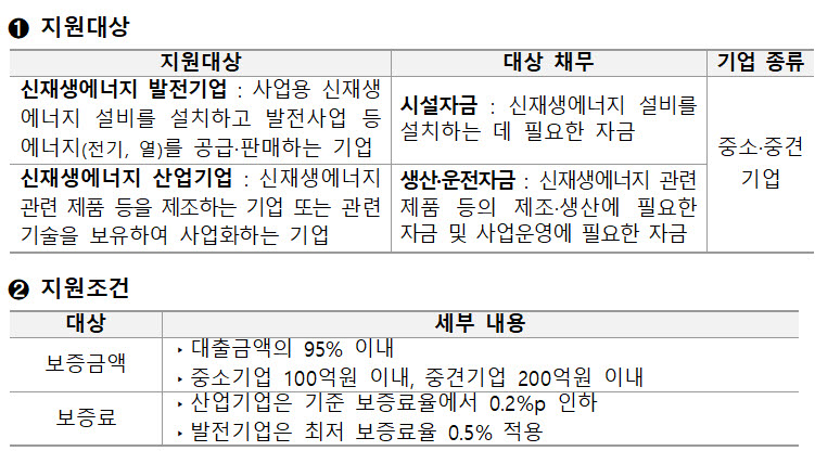 녹색보증사업 지원 대상 및 조건 <자료 산업통상자원부>