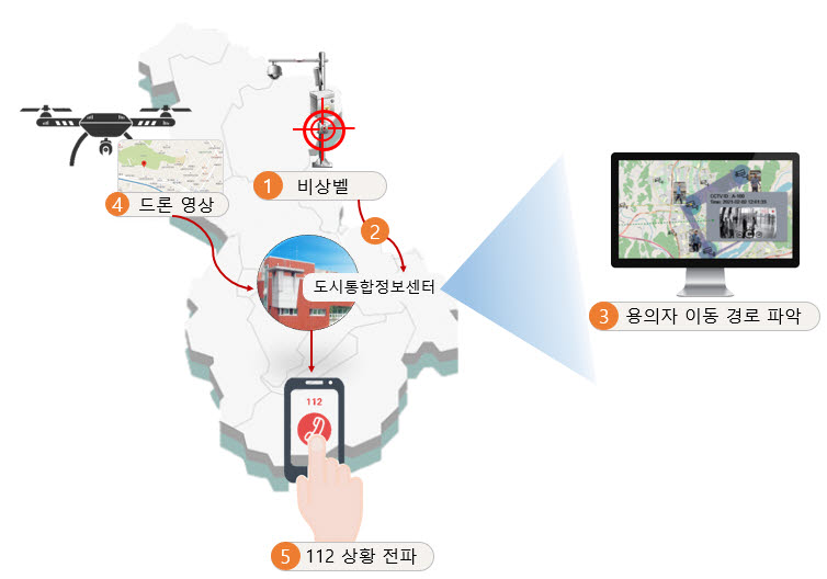 인공지능(AI) 영상관제 시스템을 활용한 용의자 추적 시연 개념도. 사진=세종시