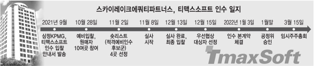 스카이레이크, 15일 티맥스소프트 임시주총