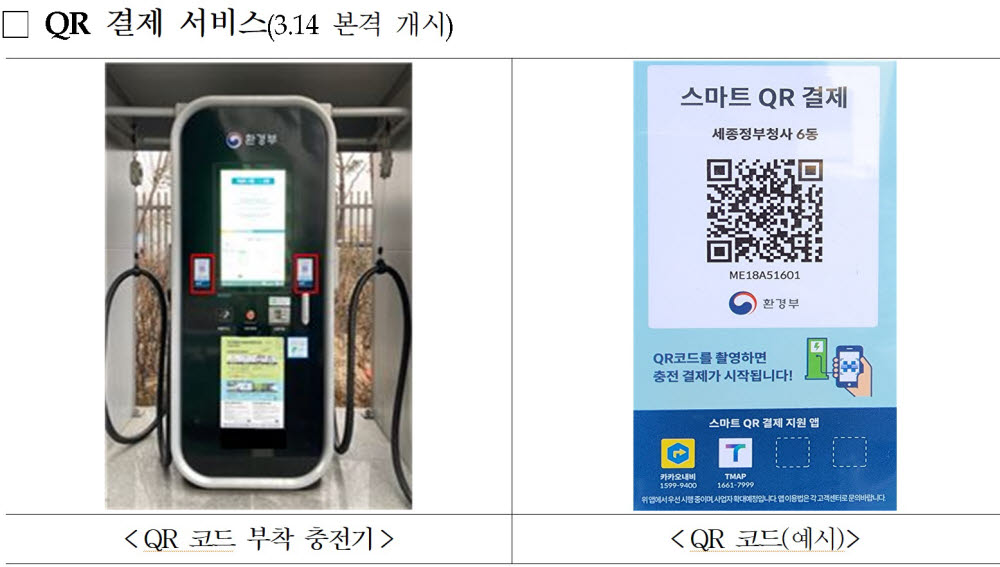 전기차충전기 결제 편해졌다…스마트폰으로 QR코드 '찰칵'