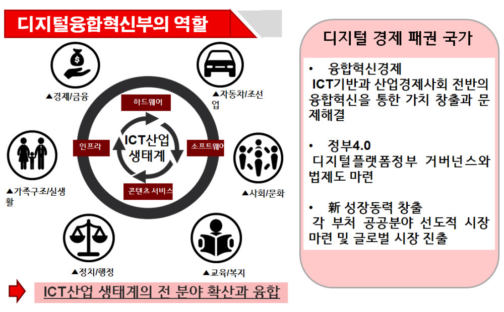 [ET시론]디지털 강국을 위한 '인수위' 성공 조건