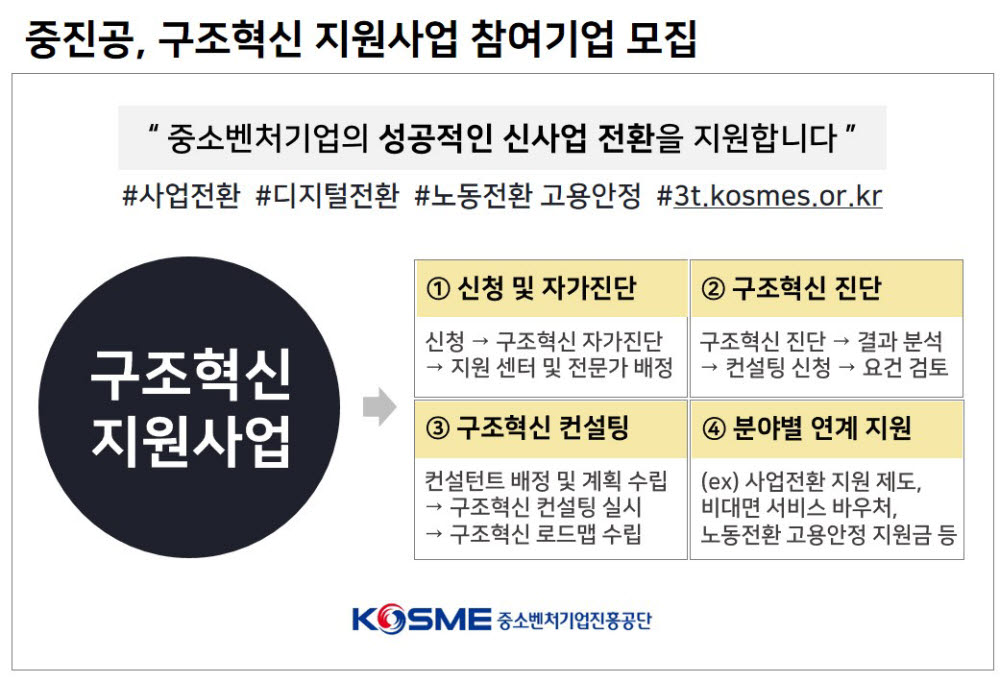 중기중앙회·중진공, 뿌리산업 구조혁신 지원사업 설명회 개최