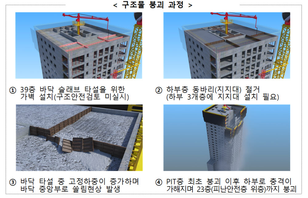 HDC 아파트 붕괴사고 주요 원인은 '무단 구조변경'