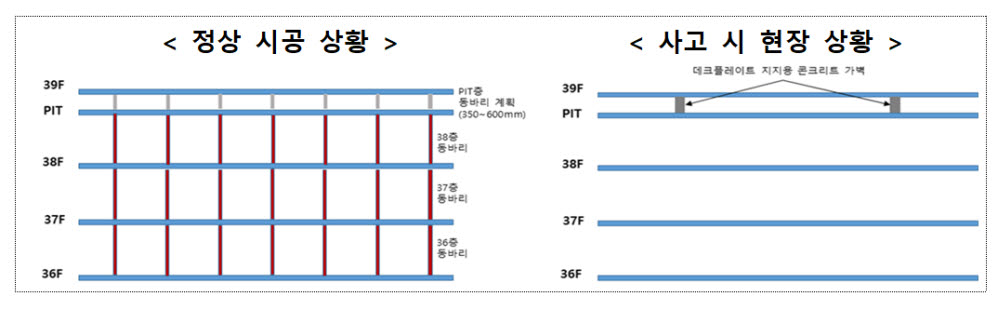 HDC아파트 붕괴 총체적 부실로 인한 인재.. 무단 설계 변경, 콘크리트 품질 미달