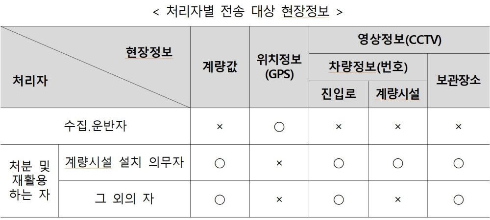 사업장폐기물 처리 데이터관리 강화…“불법투기 원천 예방”