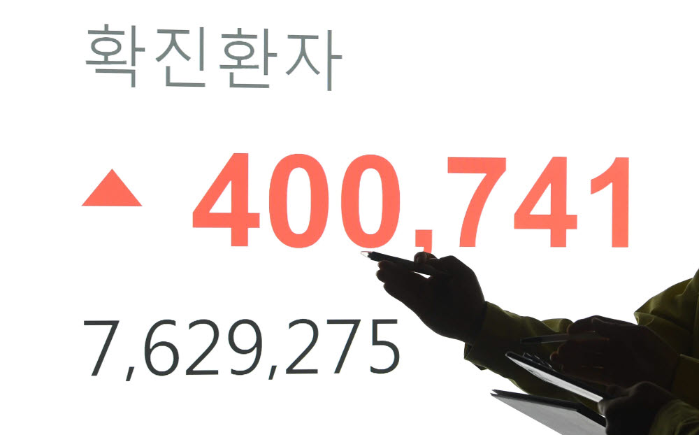 코로나19 확진자수, 40만명 돌파 40만741명 기록