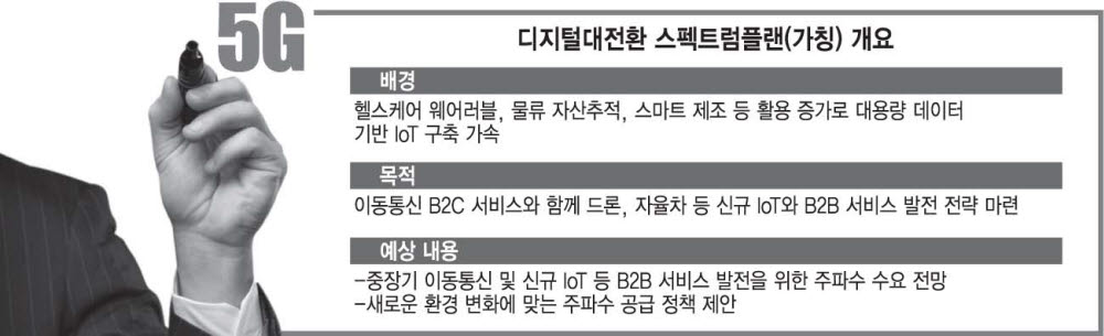 과기정통부, IoT·B2B 변화 반영한 새 주파수계획 내놓는다