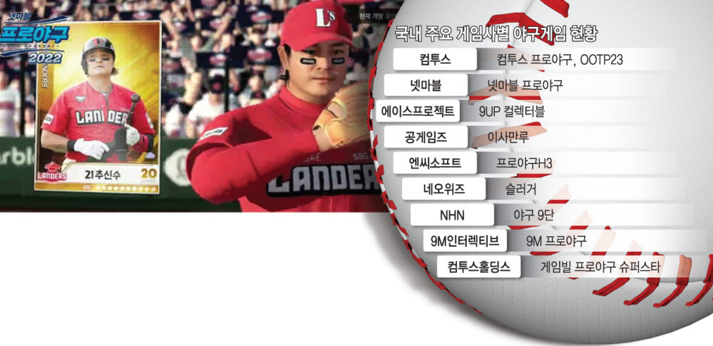 야구게임 시즌 '플레이볼'…이용자 '유치 작전' 불붙었다