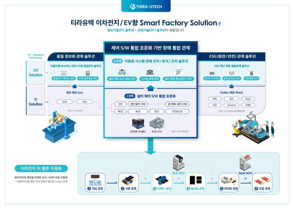 티라유텍, '인터배터리 2022' 전시회 참가