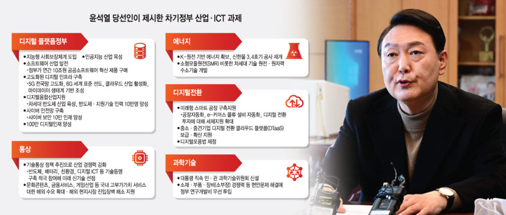 [기획]경제2분과 혁신적 산업정책 설계...ICT 역할구분은 모호