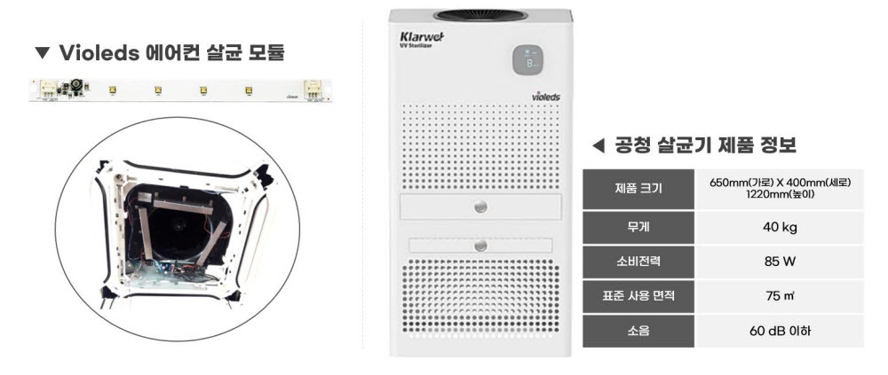 서울바이오시스, '공청 살균기' 설치 사업장 300곳 바이러스 전파 차단